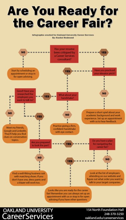 CareerFairPrepInfographic